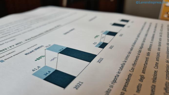 Come utilizzare offerte a tempo limitato per guidare le vendite